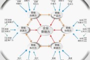 市场营销是做什么的(市场营销是做什么的工作)