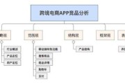 电商数据的获取方式(如何获取电商平台销售数据)