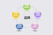 产品营销推广方式(产品营销推广方式有几种)