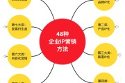 营销方法有哪几种(营销方法有哪几种?各包括什么战略?)