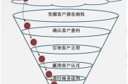 营销管理是做什么的(市场营销管理是做什么的)
