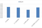 市场营销专业就业前景分析(市场营销专业就业前景分析2000字)