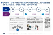 零售营销(零售营销活动方案)
