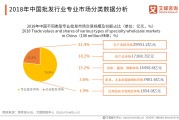 关于电商助农的市场分析的信息