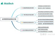 超市会员制营销方案(超市会员制营销方案ppt)