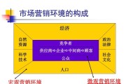 市场营销的功能(市场营销的功能不包括)