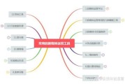 自媒体运营资源(自媒体全平台运营)