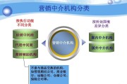 营销策略有哪几种(产品在引入期的营销策略有哪几种)