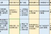 一类电商(一类电商二类电商是什么)