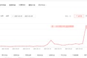 自媒体收益怎么样(网易自媒体收益怎么样)