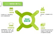 互联网营销模式(互联网营销模式创新)