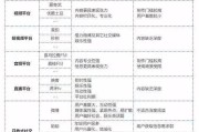 媒介自媒(求助自媒体)