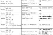 会员卡营销策划方案(会员卡营销策划方案模板)