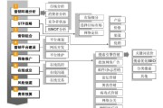 网络营销英文(网络营销英文简写seo)