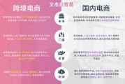 跨境电商怎么入手(做跨境电商从哪里入手)