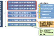 电商哪家可靠(最可靠的电商平台有哪些)