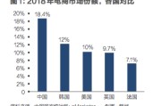 电商指的啥(电商指的是什么意思)