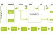 跨境电商卖点(跨境电商盈利点)