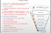 关于推销和营销的区别在哪里的信息