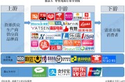 电商了解多少(电商行业怎么看)