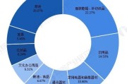 电商中国(电商中国 浙江杭州)