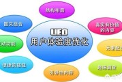 体验营销策略
:如何做好营销型网站的用户体验？