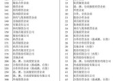 营销代码是什么意思(工商银行9位营销代码是什么意思)