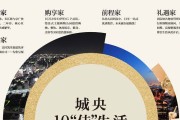 地产厨房文案(地产厨房文案范文)