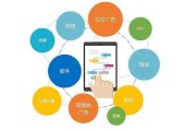 什么叫营销(什么叫营销代码)
