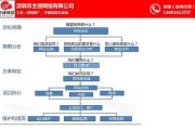 深圳网络营销方案(深圳网络推广解决方案)