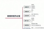现在自媒体都有哪些(什么是自媒体,有哪些自媒体?)