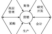 企业微观营销环境因素包括(简述企业的微观营销环境因素)