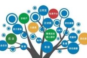 专业的农业电商平台有哪些(最大农业b2b电商平台有哪些?)