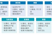 跨境电商菲律宾(跨境电商菲律宾适合卖什么)
