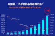 电商比价格(各大电商平台商品价格对比)