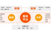房产营销软件(房产营销软件是真是假)