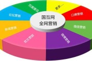 北京软文营销(软文和软文营销)