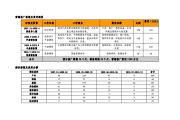 营销预算(营销预算是什么意思)