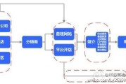 O2O营销模式(o2o营销模式和策略)