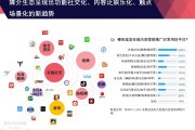 内容营销有哪些(内容营销有哪些形式)