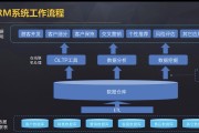 营销软件crm(营销软件商城 盈客云crm)