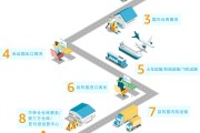 跨境电商知识(跨境电商知识产权问题)