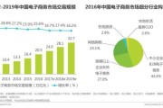 当下电商的现状(国内电商发展的现状及趋势)
