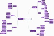关于电商免费推广的方式有几种的信息