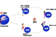 线上线下一体化营销(线上线下一体化营销的缺点)