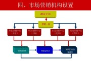 公司营销策划方案(公司营销策划方案案例)