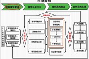 市场营销概念是什么(市场营销的概念与含义)