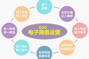 都有哪些电商平台(都有哪些电商平台不需要营业执照)