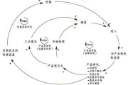 市场营销价格策略(市场营销价格策略论文)