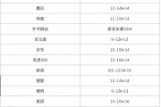 自媒体的工资(自媒体工资多少钱)